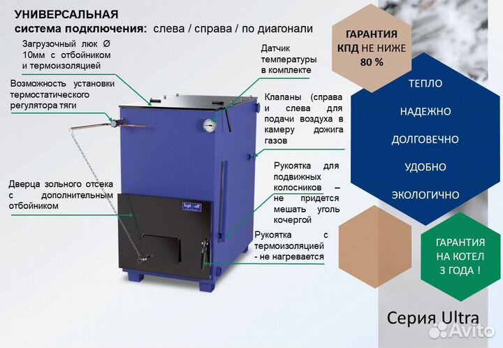 Твердотопливный котел с универсальным подключением