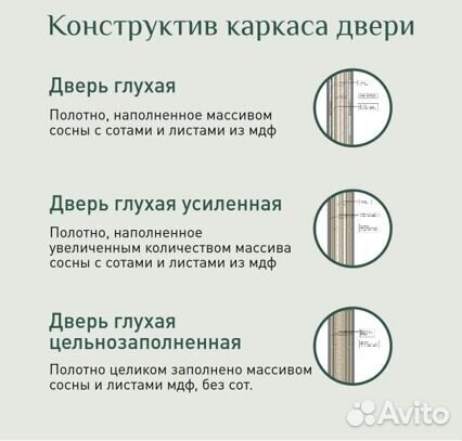 Двери magic купе