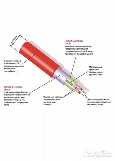 Теплый пол Thermo 2 кв.м 130 (260) Вт