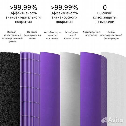 Антивирусный фильтр Xiaomi Mi Air Purifier Filter