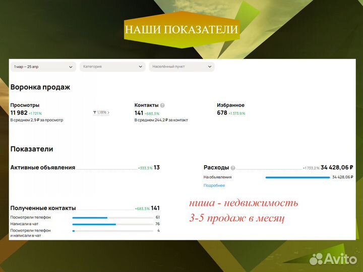 Авитолог/Услуги Авитолога, маркетолог