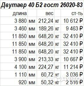 Балка двутавровая 40 бу