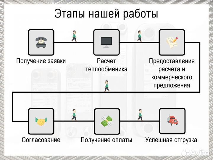 Теплообменник для чиллера пластинчатый паяный