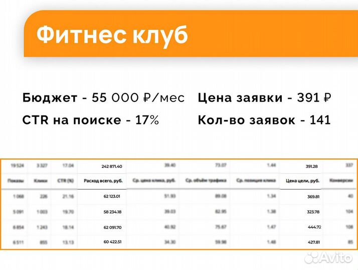 Настройка Яндекс директ, Продвижение сайтов в топ