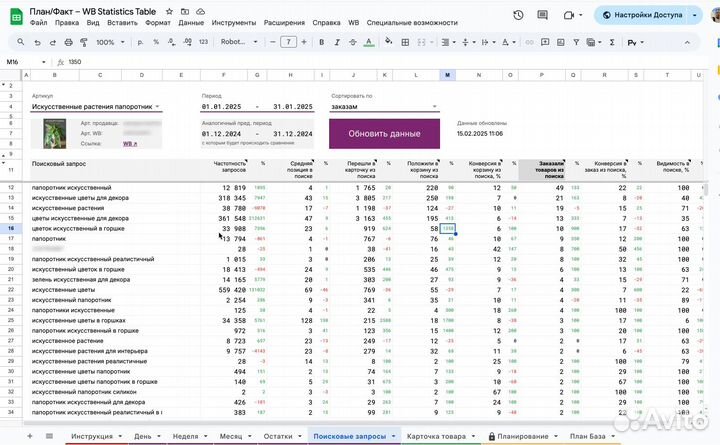 Оцифровка маркетплейсов