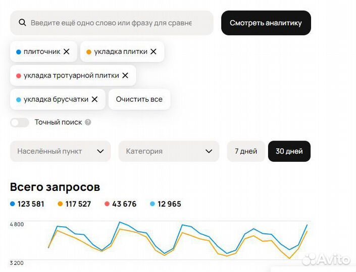 Готовый бизнес в сфере монтажа плитки - удаленно