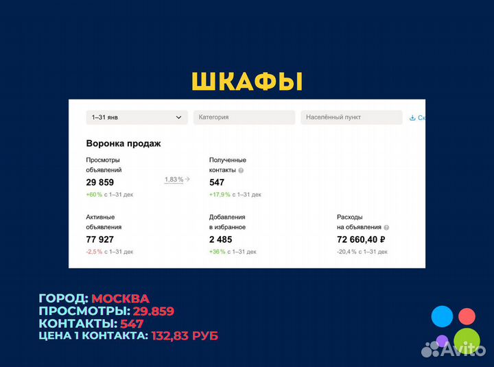 Услуги авитолога ведение / консультация / обучение