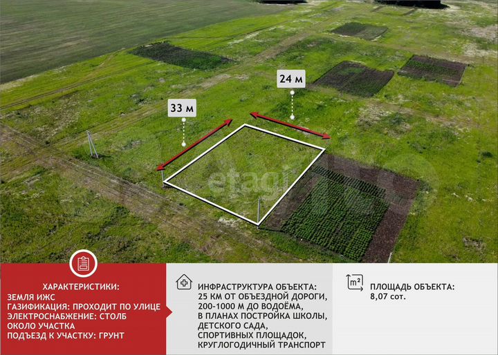 Участок 8,1 сот. (ИЖС)