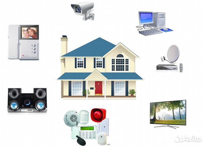 Монтаж видеонаблюдения, камер и слаботочных систем