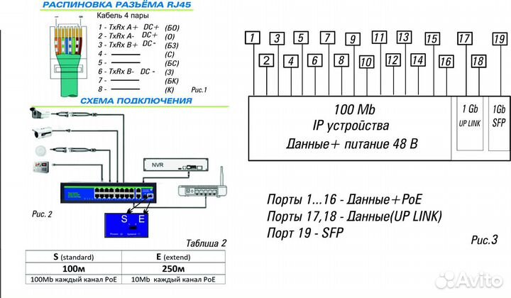 POE коммутатор ST-S163POE (2G/1S/250W/A)