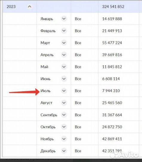 Продвижение Wb Ozon на маркетплейсах управление