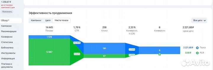 Настройка рекламы Яндекс Директ, продвижение сайта