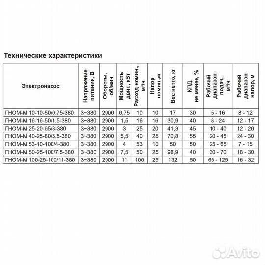 Дренажный насос гном-М 6-10-50/0.75-220