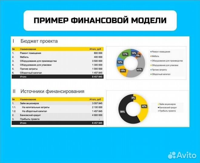 Привлеку инвестиции в бизнес. Своя база инвесторов