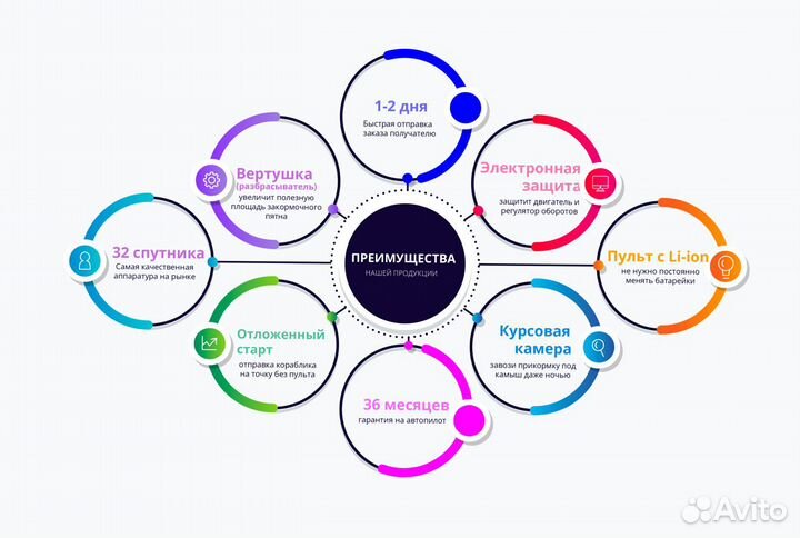 Кораблик для рыбалки и завoза пpикоpмки