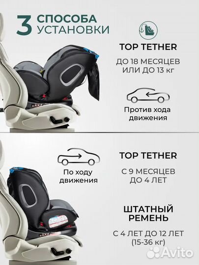 Автокресло Farfello 0-36 кг isofix поворотное 360