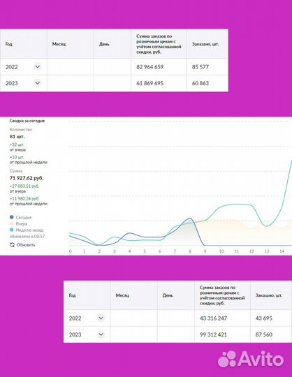 Консультация / Аналитика - Wildberries (WB)