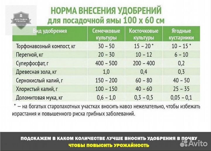 Земля плодородная