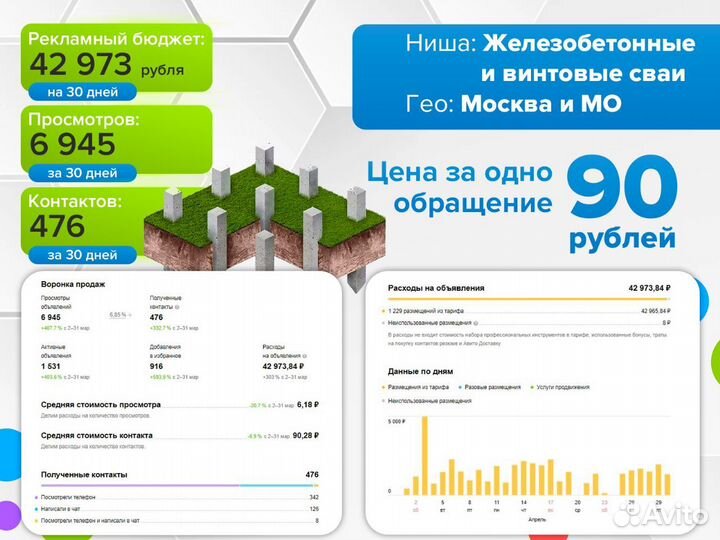 Услуги авитолога