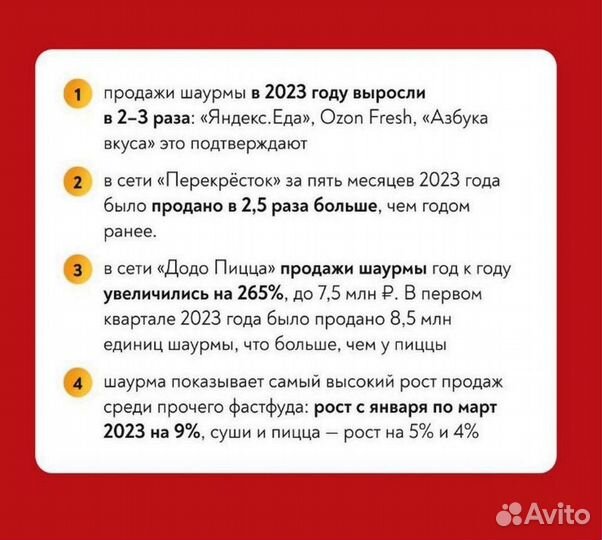 Франшизы 2025