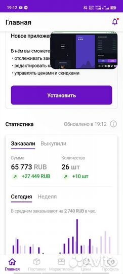 Инвестиции в готовый бизнес