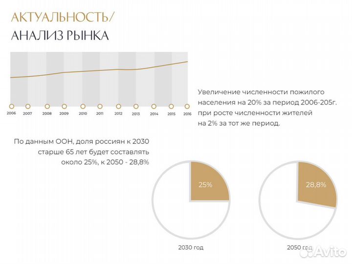 Франшиза / пансионат для пожилых людей