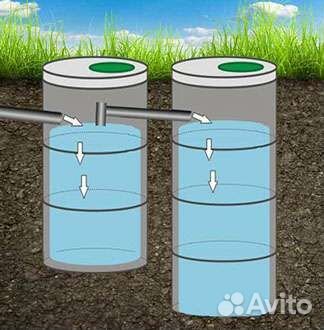 Шамбо канализация септик под ключ