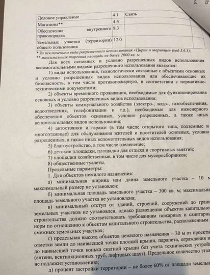 Участок 8 сот. (ИЖС)