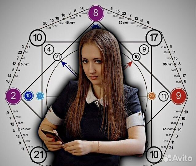 Разбор Матрицы Судьбы