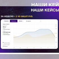 Озон бизнес с гарантиями по договору