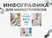 Инфографика для маркетплейсов (ozon, Wildberries)