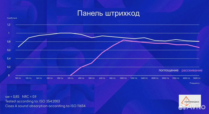 Aкустические пaнели ткaнь