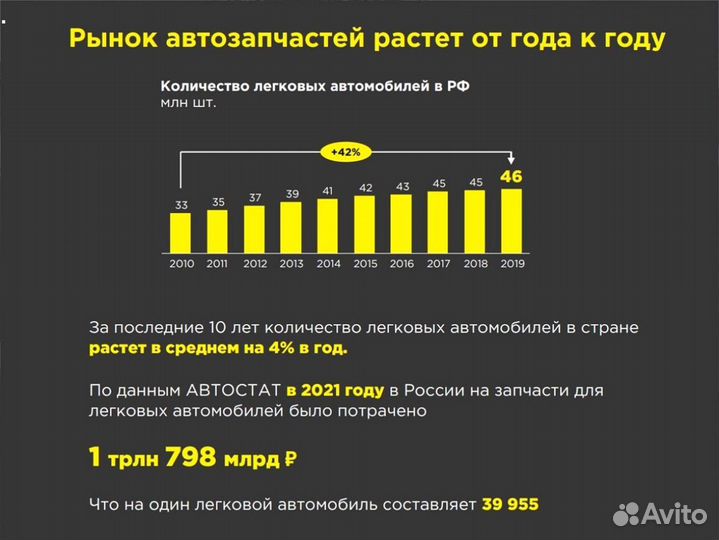 Франшиза магазина Готовый бизнес v-2657