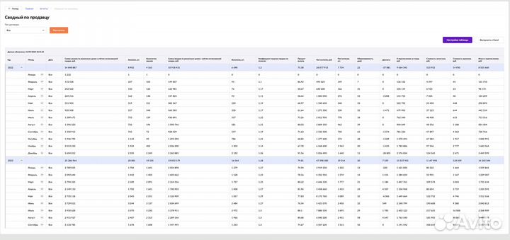 Seo оптимизация Wildberries, Наставничество