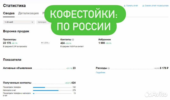 Авитолог