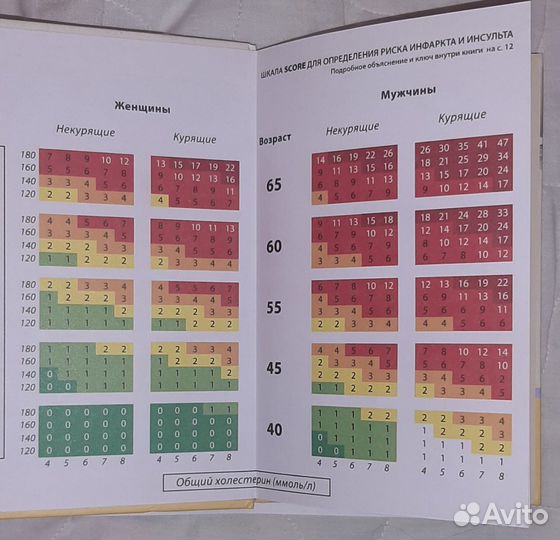 Как прожить без инфаркта и инсульта А. Родионов