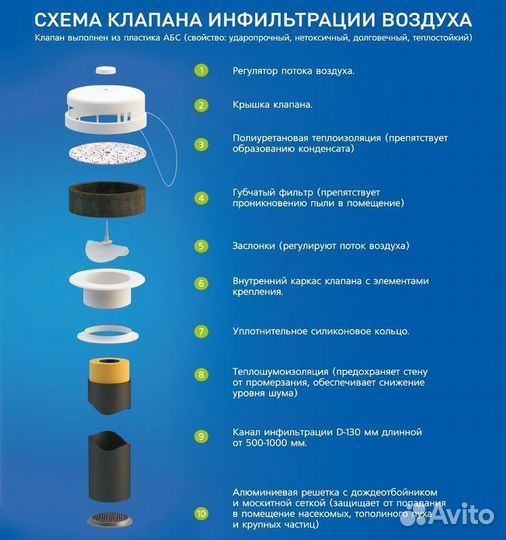 Приточный клапан Кив-125