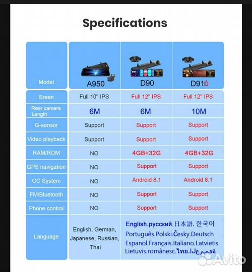 Видеорегистратор на зеркало obdpeak D90