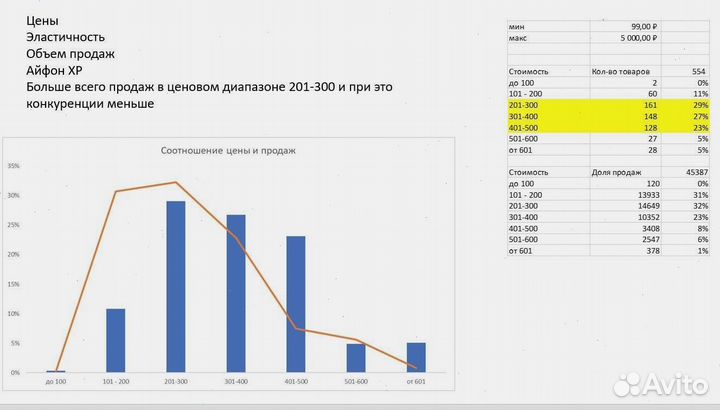 Как заработать миллионы на яндексмаркет