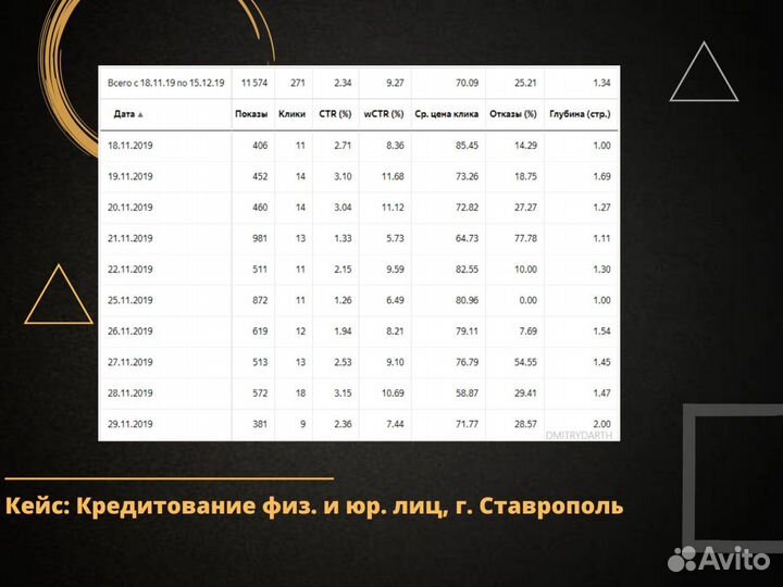 Настройка контекстной рекламы Яндекс Директ