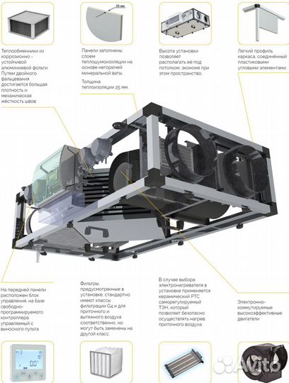 Установка Приточно-Вытяжная AVM1 - 100 RP,VEC,E0.4