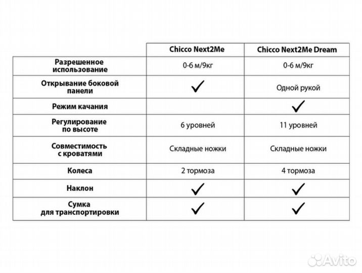 Колыбель Chicco Next2me Dream