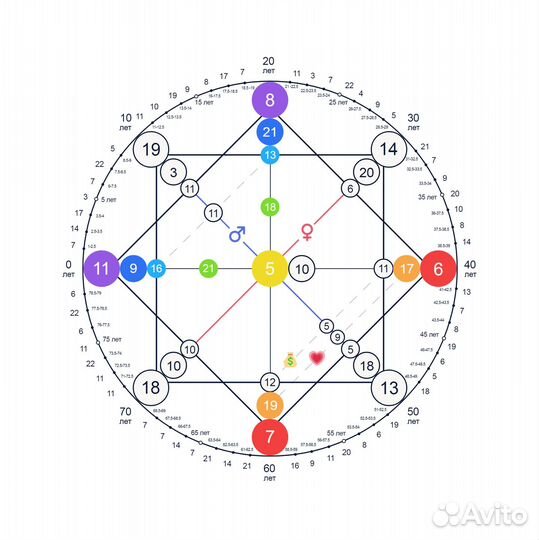 Матрица Судьбы Разбор по дате рождения
