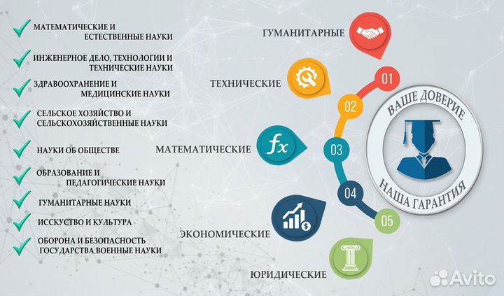 Помощь в обучении студентам