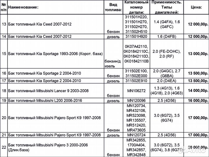 Бак топливный Suzuki Grand Vitara г.в. 1998-2005