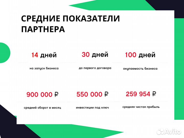 Франшиза в сфере строительства. Доход от 300000