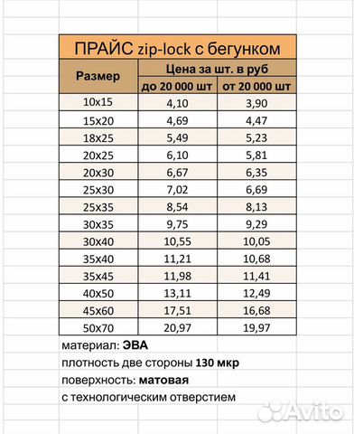 Пакеты зип лок с бегунком для маркетплейсов