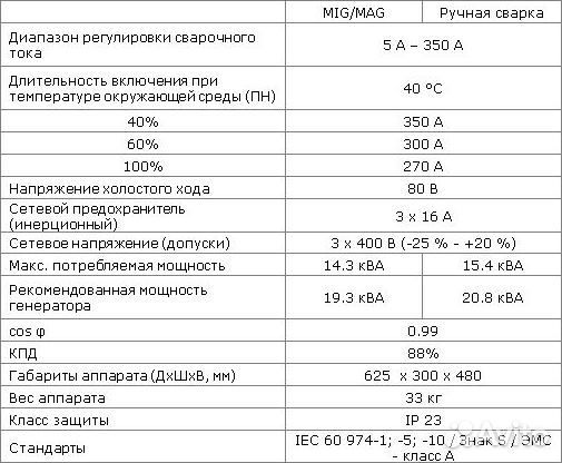 Сварочный аппарат EWM Taurus 355 Basic tkм