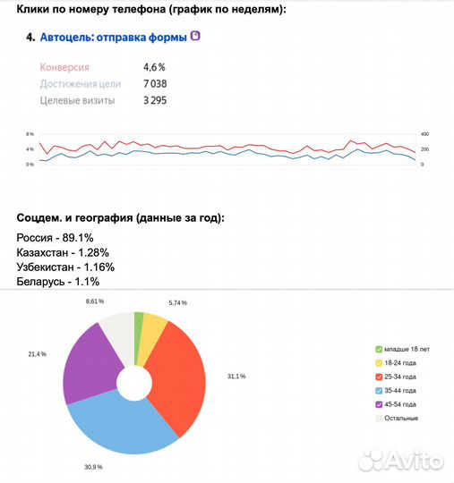 Сайт строительной тематики (изделия из камня)