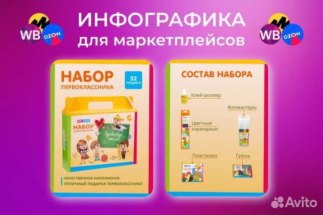 Инфографика для маркетплейсов